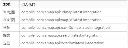 高德地图广告平台：Android Studio配置工程-创建工程-开发指南-Android定位SDK