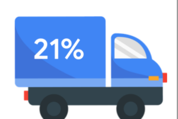 如何帮助客户落地精细化运营 | 谷歌广告平台