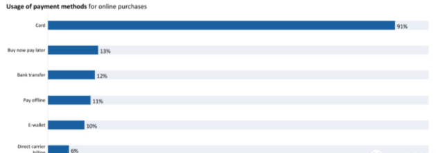 如何帮助客户落地精细化运营 | 谷歌广告平台