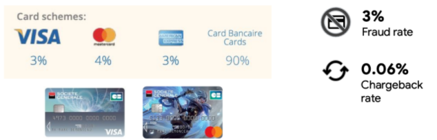 如何帮助客户落地精细化运营 | 谷歌广告平台