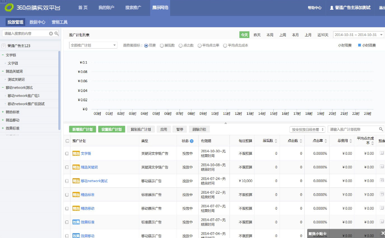 360搜索推广如何设置首页展示预算跟推广计划