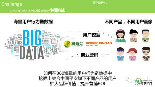 360推广平台:看中国平安是如何通过360提高营销效率的? 360推广平台:看中国平安是如何通过360提高营销效率的?