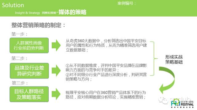 360推广平台:看中国平安是如何通过360提高营销效率的? 360推广平台:看中国平安是如何通过360提高营销效率的?