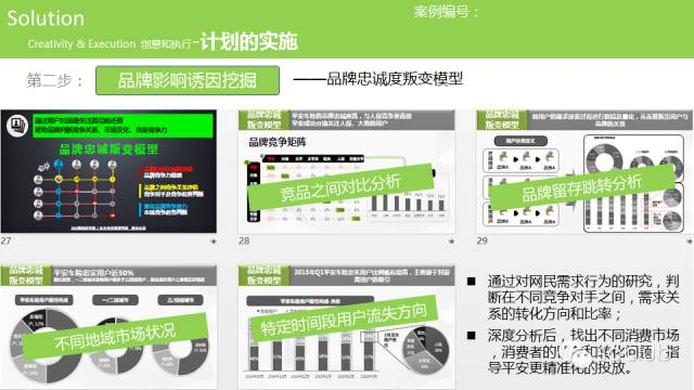 360推广平台:看中国平安是如何通过360提高营销效率的? 360推广平台:看中国平安是如何通过360提高营销效率的?