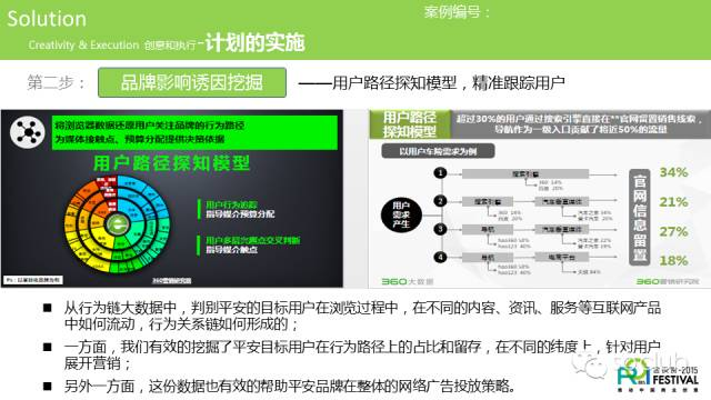 360推广平台:看中国平安是如何通过360提高营销效率的? 360推广平台:看中国平安是如何通过360提高营销效率的?
