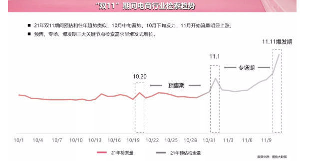 双十一来临，品牌怎样在搜狗广告平台抢占消费市场？