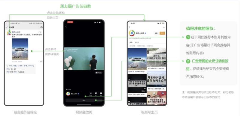 微信视频号推广投放指引 | 微信广告开户