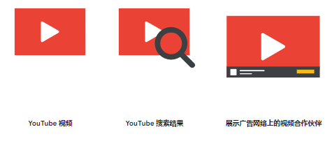 谷歌视频广告系列目标简介