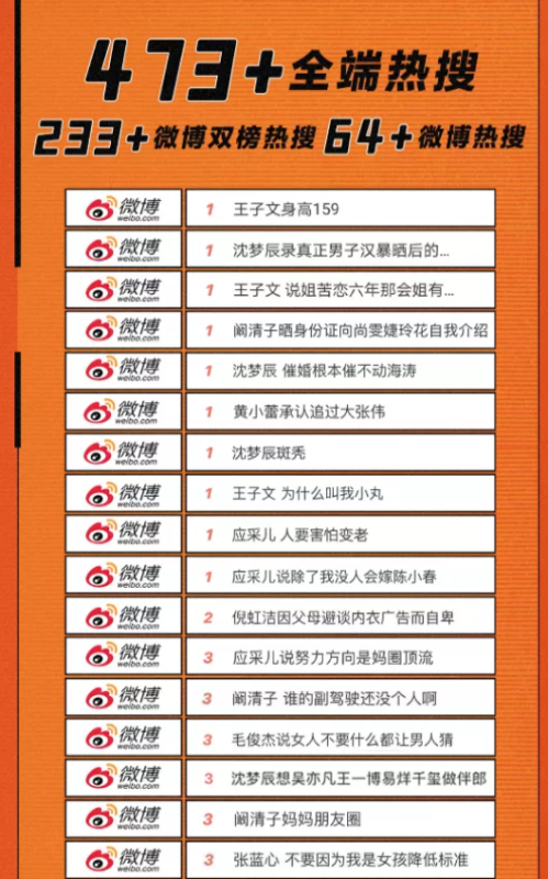 《听姐说》高热强势出圈霸榜！圆满收官！尚雯婕获得冠军