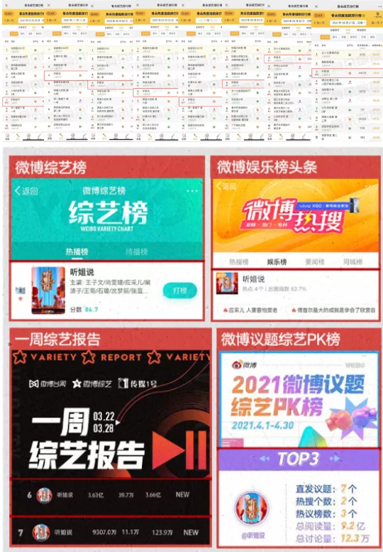 《听姐说》高热强势出圈霸榜！圆满收官！尚雯婕获得冠军