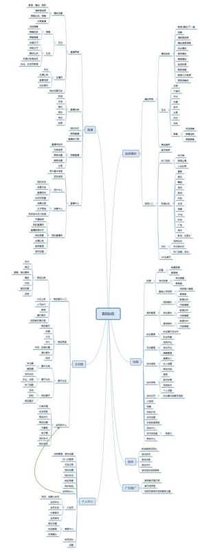 哔哩哔哩广告这是大家熟知的一个视频网站