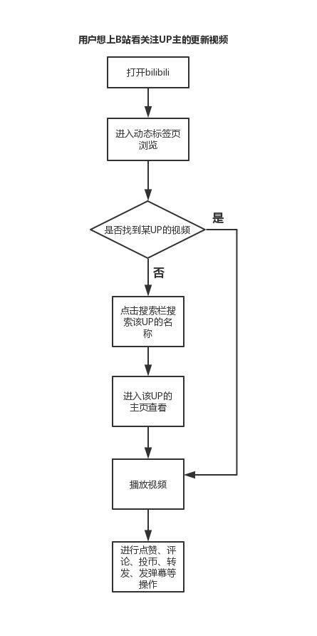 哔哩哔哩广告这是大家熟知的一个视频网站