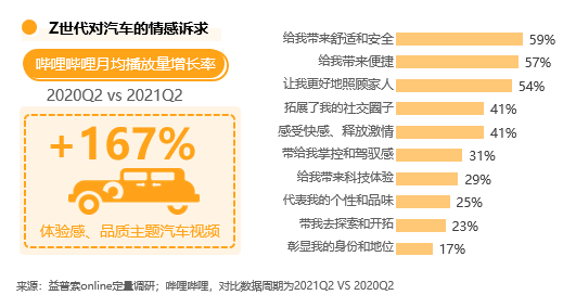 哔哩哔哩广告如何让汽车品牌如何与Z世代交心? 哔哩哔哩广告如何让汽车品牌如何与Z世代交心?