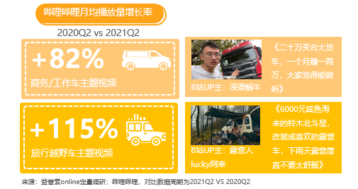 哔哩哔哩广告如何让汽车品牌如何与Z世代交心? 哔哩哔哩广告如何让汽车品牌如何与Z世代交心?