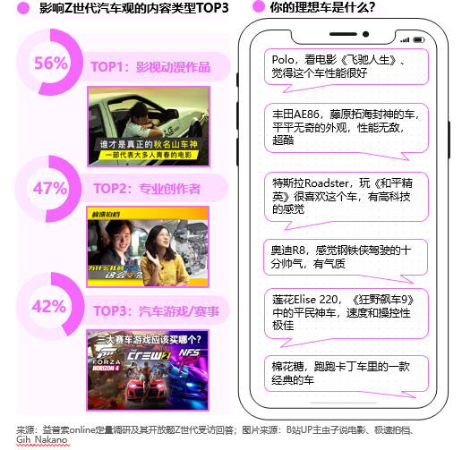 哔哩哔哩广告如何让汽车品牌如何与Z世代交心? 哔哩哔哩广告如何让汽车品牌如何与Z世代交心?