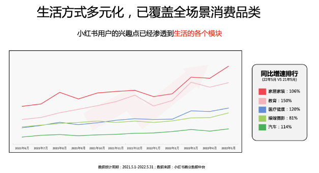 叮！这里有一份小红书广告营销行业产品解决方案请查收