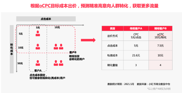 叮！这里有一份小红书广告营销行业产品解决方案请查收