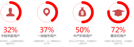 东方头条信息流广告定向与出价优化是怎样的? 东方头条信息流广告定向与出价优化是怎样的?