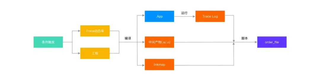 凯度BrandZ最具价值中国品牌榜出炉，小红书位列新晋品牌TOP1