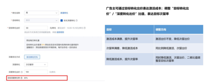 百度信息流广告oCPX“激活+次留”双出价策略优化为“激活成本+次留率”—全流量上线 百度信息流广告oCPX“激活+次留”双出价策略优化为“激活成本+次留率”—全流量上线