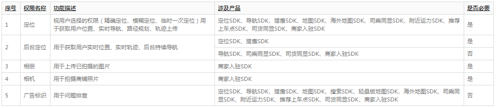 高德地图广告平台:更新高德地图开放平台隐私权政策《NO.3》 高德地图广告平台:更新高德地图开放平台隐私权政策《NO.3》