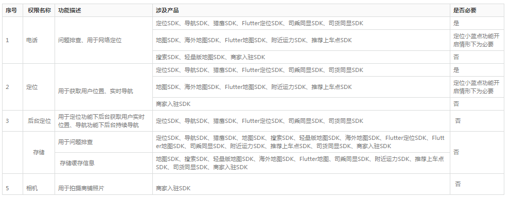 高德地图广告平台:更新高德地图开放平台隐私权政策《NO.3》 高德地图广告平台:更新高德地图开放平台隐私权政策《NO.3》