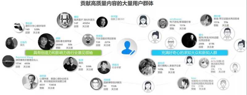 早期知+问答广告开户是一个高质量精英社区