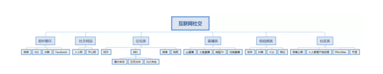 社交行业适合在知乎引流吗 社交行业适合在知乎引流吗