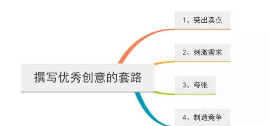 用户应该怎样在搜狗投放搜索广告