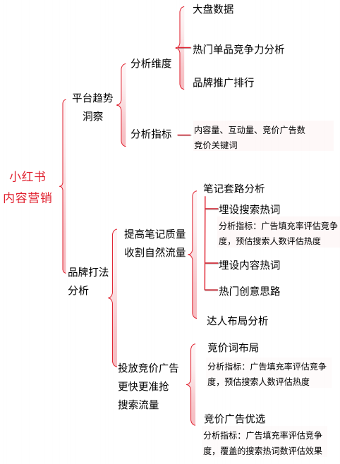 小红书广告平台的用户画像是怎样的? 小红书广告平台的用户画像是怎样的?