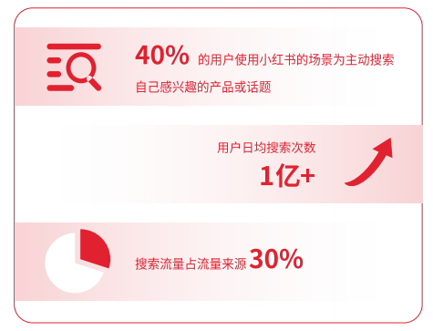 小红书广告平台的用户画像是怎样的? 小红书广告平台的用户画像是怎样的?