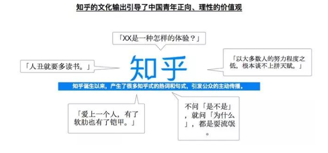 知乎在哪里投放广告？知乎推广的样式怎么展现？