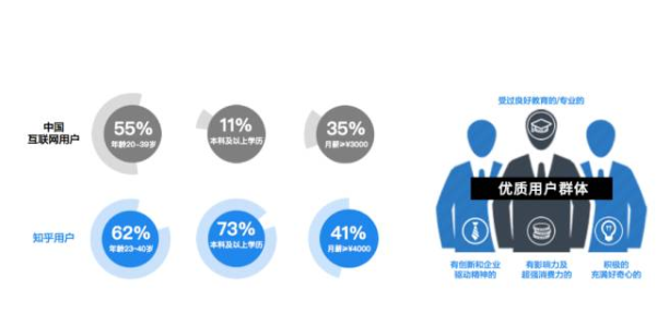 知乎在哪里投放广告？知乎推广的样式怎么展现？