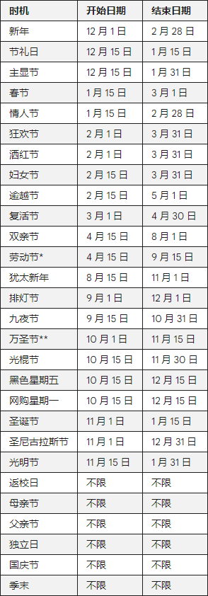 谷歌广告附加促销信息