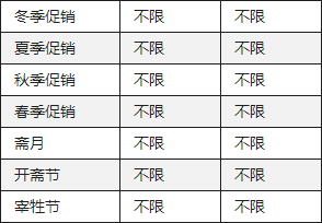 谷歌广告附加促销信息