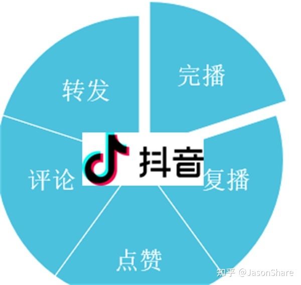 抖音SEO优化教程 抖音SEO优化教程
