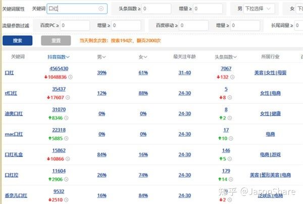抖音SEO优化教程 抖音SEO优化教程
