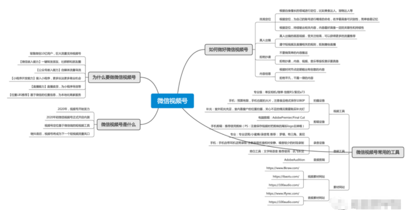 如何快速上手微信视频号推广运营,抢占视频赛道流量! 如何快速上手微信视频号推广运营,抢占视频赛道流量!