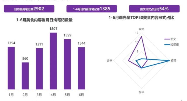 上半年,品牌在小红书是怎样推广的? 上半年,品牌在小红书是怎样推广的?