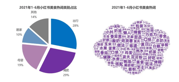 上半年,品牌在小红书是怎样推广的? 上半年,品牌在小红书是怎样推广的?