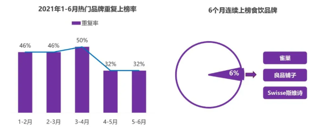 上半年,品牌在小红书是怎样推广的? 上半年,品牌在小红书是怎样推广的?