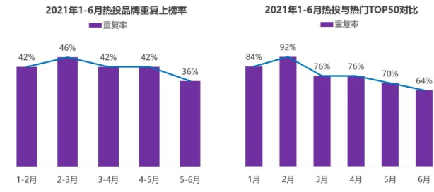 上半年,品牌在小红书是怎样推广的? 上半年,品牌在小红书是怎样推广的?