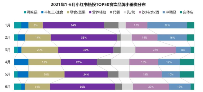 上半年,品牌在小红书是怎样推广的? 上半年,品牌在小红书是怎样推广的?