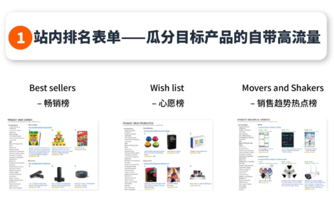 亚马逊广告投放——旺季商品投放策略