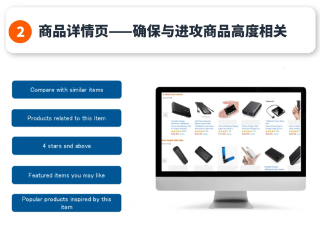 亚马逊广告投放——旺季商品投放策略
