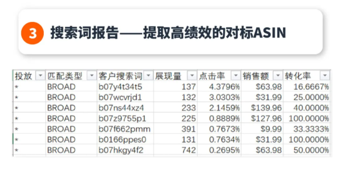 亚马逊广告投放——旺季商品投放策略