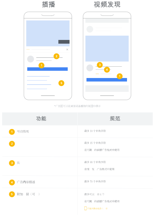 Google搜索：行动号召视频广告系列简介