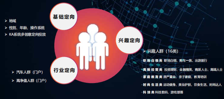 微博信息流广告标准/特型/定向是怎样的? 微博信息流广告标准/特型/定向是怎样的?