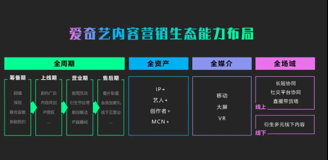 四大趋势,看爱奇艺广告品牌如何延长内容生命力 四大趋势,看爱奇艺广告品牌如何延长内容生命力