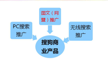 搜狗推广开户,搜狗开户需要啥证件? 搜狗推广开户,搜狗开户需要啥证件?